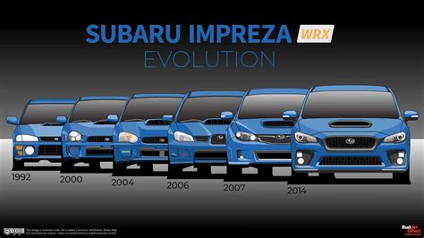 The Role of Subaru's Mascot in Brand Identity